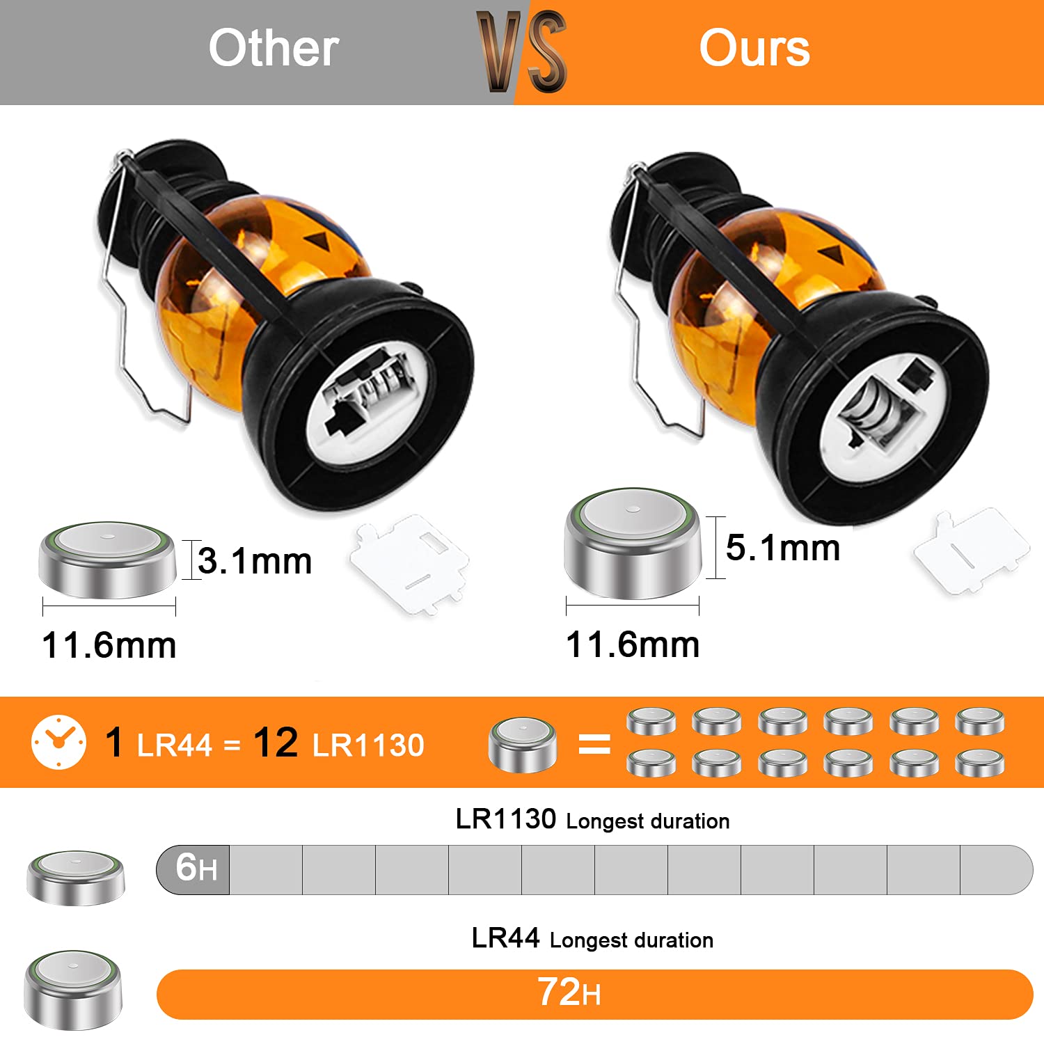 Mini Lanternas De Abóbora Fofas Noturnas Comparar Imagem