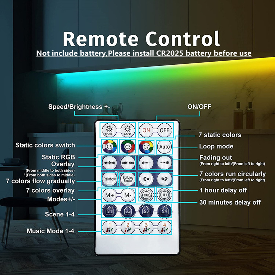 O controle impermeável do APP conduziu a imagem do telecontrole das luzes de tira para introduzir a imagem